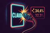 Anthropic Claude enterprise AI adoption tops OpenAI at 34.4%