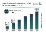 Key Strategic Developments and Emerging Changes Shaping the Open-Source Artificial Intelligence (AI) Model Mar