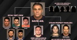 Massive Home Depot crime ring pulled off 600 SoCal thefts, D.A. says - Los Angeles Times