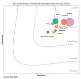 Tencent Cloud Named a Leader in the 2026 IDC MarketScape for Worldwide Managed Edge Services