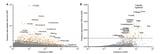 Massive study detects AI fingerprints in millions of scientific papers
