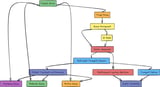 AI-enhanced telemedicine: transforming resource allocation and cost-efficiency analysis via advanced queueing model