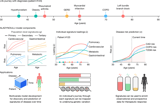 A Bayesian framework for longitudinal EHR and genetic discovery