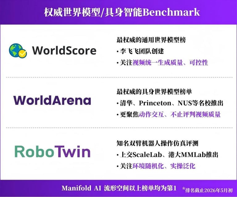 Manifold AI Reaches Unicorn Status: Pioneers Embodied Intelligence with WorldScape Model