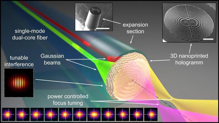 Revolutionary Metafiber Enables Remote Focus Control with 3D Nanoprinted Hologram