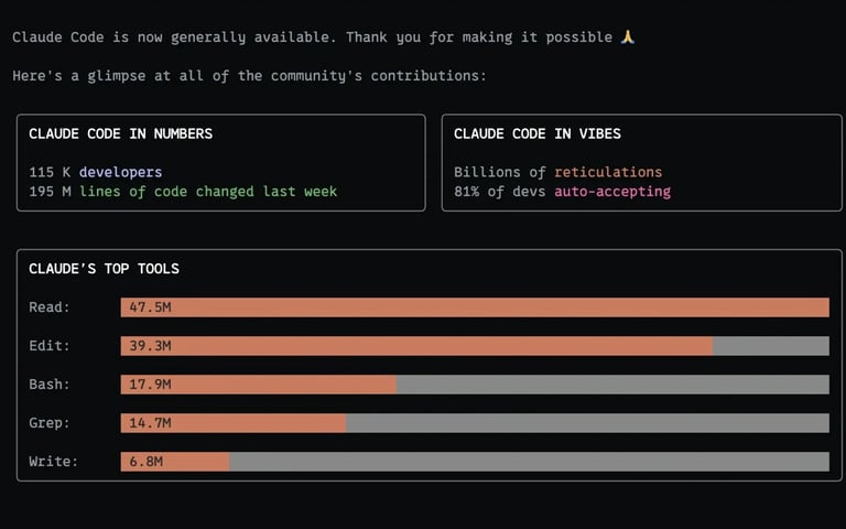 Claude Code Surges in Popularity, Reaching 115,000 Developers in 4 Months with $130M Revenue Potential
