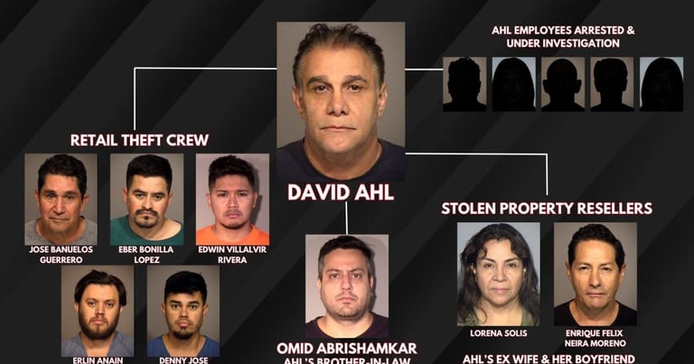 $10 Million Home Depot Theft Ring Busted: 9 Charged in Major Multi-County Operation